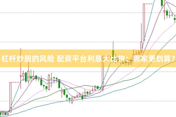 杠杆炒股的风险 配资平台利息大比拼：哪家更划算？